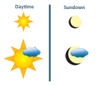 Daytime Sun Sundown Thunder
